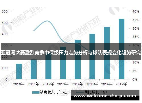 亚冠淘汰赛激烈竞争中保级压力走势分析与球队表现变化趋势研究