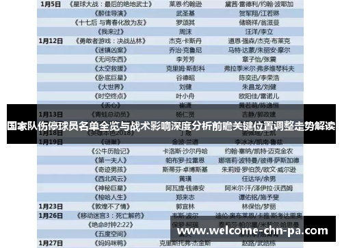 国家队伤停球员名单全览与战术影响深度分析前瞻关键位置调整走势解读